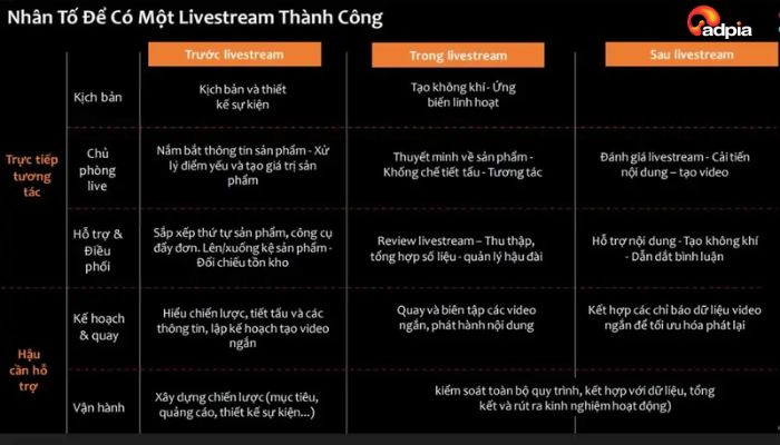 L&ecirc;n kịch bản v&agrave; chuẩn bị concept kh&ocirc;ng gian